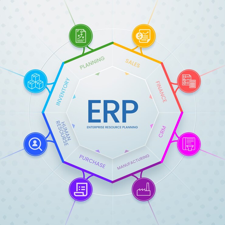 ERP Software Modules
